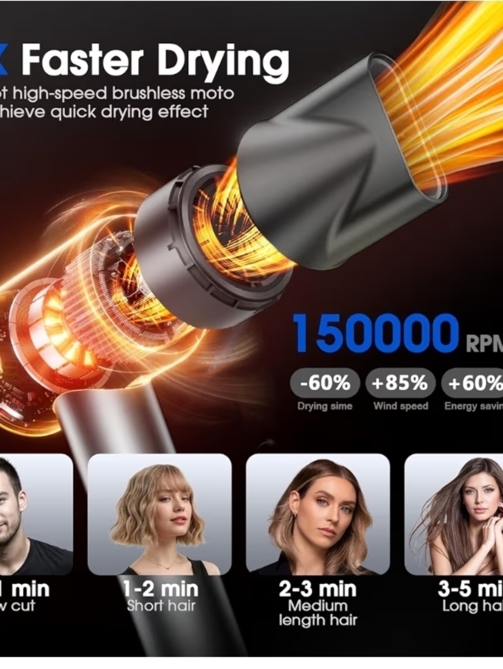 Professional Ionic Hair Dryer - Picture 2 of 15